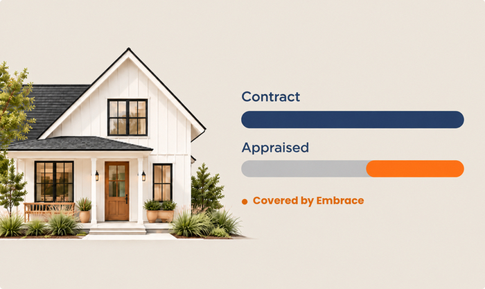 A home with a contract price bar fully filled and an appraised value bar with the eligible gap covered in orange