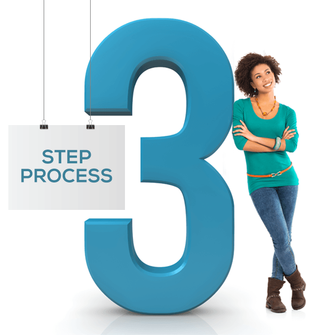 3 Step Process
